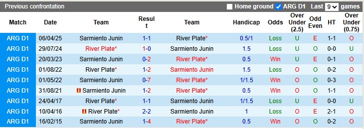 Nhận định, soi kèo River Plate vs Sarmiento Junin, 5h15 ngày 13/10: Chờ đợi bất ngờ - Ảnh 3