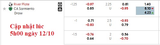 Nhận định, soi kèo River Plate vs Sarmiento Junin, 5h15 ngày 13/10: Chờ đợi bất ngờ - Ảnh 5