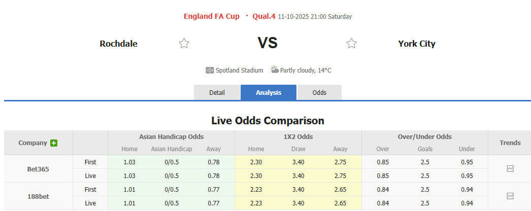 Nhận định, soi kèo Rochdale vs York City, 21h00 ngày 11/10: Vị thế thay đổi - Ảnh 1