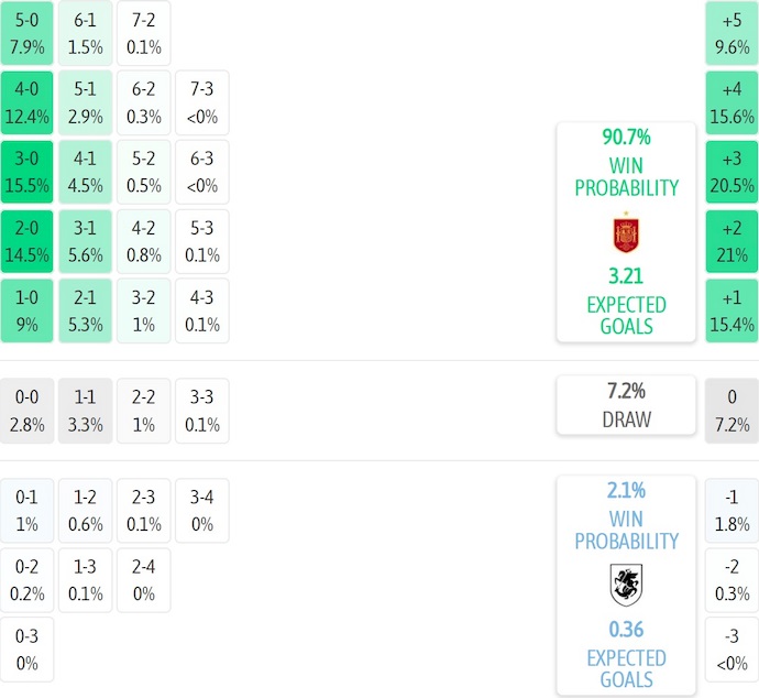 Nhận định, soi kèo Tây Ban Nha vs Georgia, 1h45 ngày 12/10: Không dễ áp đặt - Ảnh 8