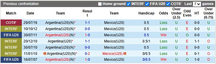 Nhận định, soi kèo U20 Mexico vs U20 Argentina, 6h00 ngày 12/10: Không dễ cho Albiceleste - Ảnh 3