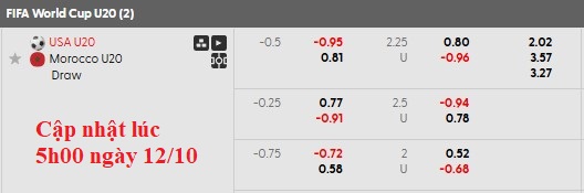 Nhận định, soi kèo U20 Mỹ vs U20 Ma-rốc, 3h00 ngày 13/10: Cờ hoa mở hội - Ảnh 4