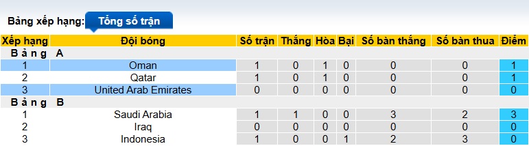 Nhận định, soi k&egrave;o UAE vs Oman, 00h15 ng&agrave;y 12/10: Kh&oacute; ph&acirc;n thắng bại - Ảnh 1