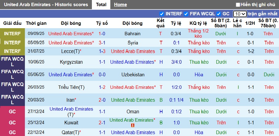 Nhận định, soi k&egrave;o UAE vs Oman, 00h15 ng&agrave;y 12/10: Kh&oacute; ph&acirc;n thắng bại - Ảnh 4