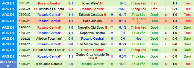 Nhận định, soi kèo Velez Sarsfield vs Rosario Central - Ảnh 4