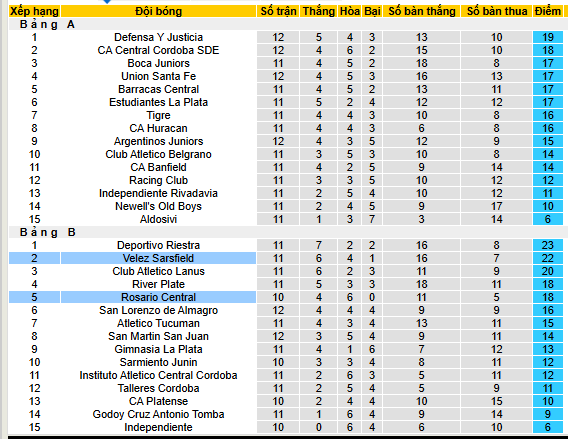 Nhận định, soi kèo Velez Sarsfield vs Rosario Central - Ảnh 6