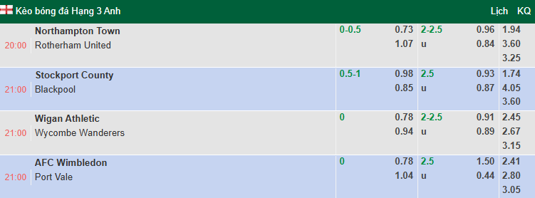 Nhận định, soi kèo Wigan Athletic vs Wycombe Wanderers, 21h00 ngày 11/10: Khách tự tin - Ảnh 1
