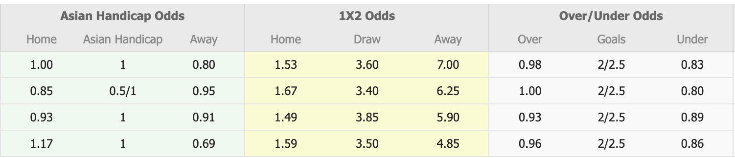 Nhận định, soi kèo Zambia vs Niger, 20h00 ngày 12/10: Cố gắng mọi cách  - Ảnh 1