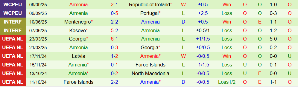 Soi kèo góc Hungary vs Armenia, 23h00 ngày 11/10 - Ảnh 2