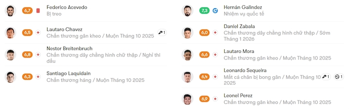 Nhận định, soi kèo Aldosivi vs Huracan, 0h30 ngày 13/10: Khởi sắc - Ảnh 6