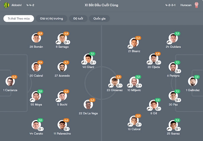 Nhận định, soi kèo Aldosivi vs Huracan, 0h30 ngày 13/10: Khởi sắc - Ảnh 7