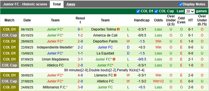 Nhận định, soi kèo Alianza Petrolera vs Junior, 4h10 ngày 13/10: Chia điểm - Ảnh 2