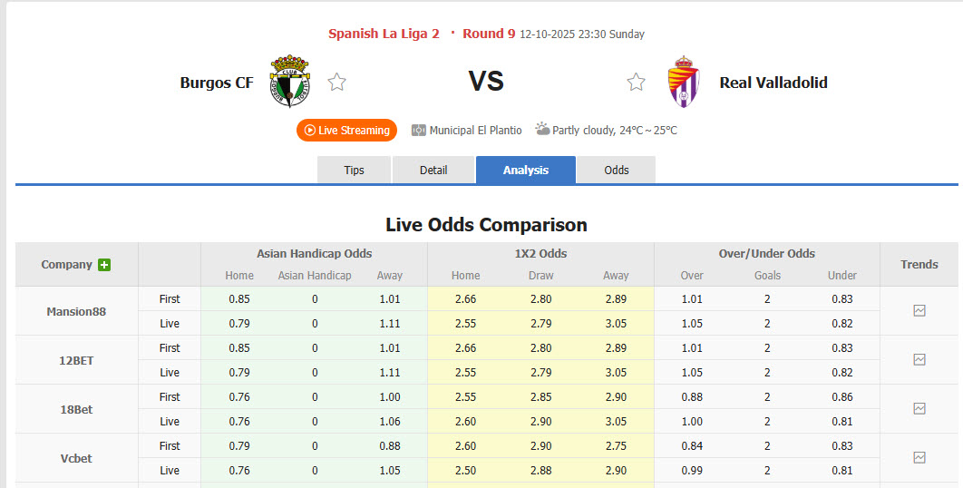 Nhận định, soi kèo Burgos vs Real Valladolid, 23h30 ngày 12/10: Lợi thế sân bãi - Ảnh 1