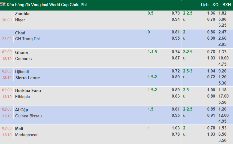 Nhận định, soi kèo Burkina Faso vs Ethiopia, 2h00 ngày 13/10: Khó có bất ngờ - Ảnh 2