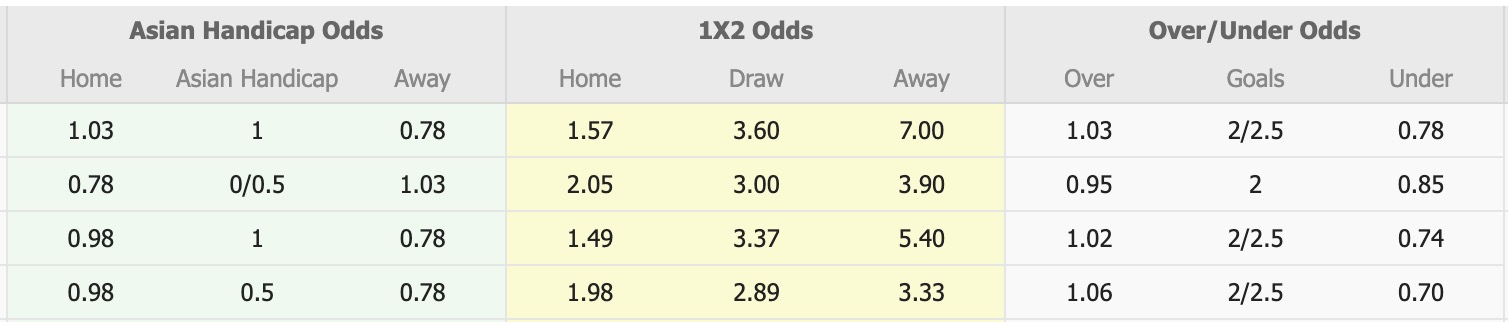 Nhận định, soi kèo Equatorial Guinea vs Liberia, 20h00 ngày 13/10: Ám ảnh xa nhà - Ảnh 1