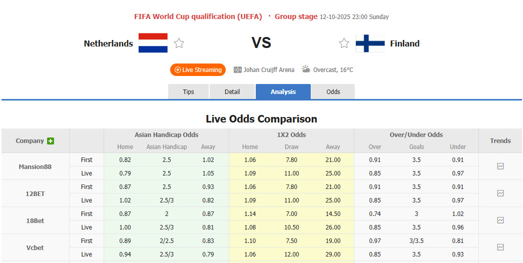 Nhận định, soi kèo Hà Lan vs Phần Lan, 23h00 ngày 12/10: Chiến thắng nhọc nhằn - Ảnh 2
