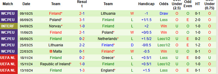 Nhận định, soi kèo Hà Lan vs Phần Lan, 23h00 ngày 12/10: Chiến thắng nhọc nhằn - Ảnh 4