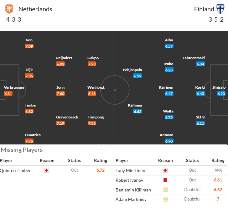 Nhận định, soi kèo Hà Lan vs Phần Lan, 23h00 ngày 12/10: Chiến thắng nhọc nhằn - Ảnh 6