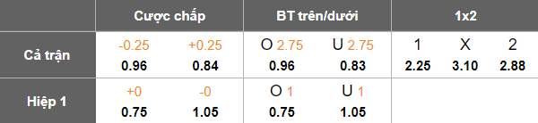 Nhận định, soi kèo Ilirija Ljubljana vs Krka, 20h30 ngày 12/10: Chia điểm? - Ảnh 5