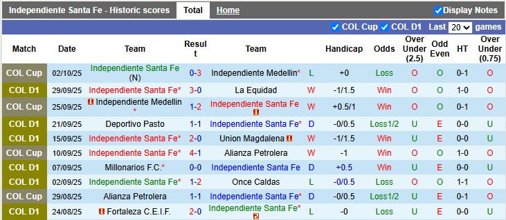 Nhận định, soi kèo Independiente vs Llaneros, 2h00 ngày 13/10: Sân nhà vẫn hơn - Ảnh 1