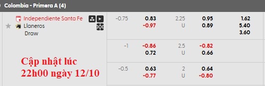 Nhận định, soi kèo Independiente vs Llaneros, 2h00 ngày 13/10: Sân nhà vẫn hơn - Ảnh 6