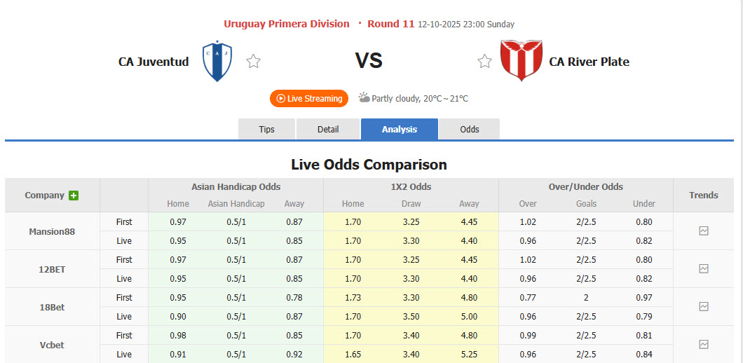 Nhận định, soi kèo Juventud de Las Piedras vs CA River Plate, 23h00 ngày 12/10: Mùa giải vứt đi - Ảnh 1