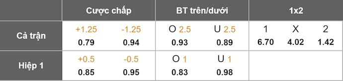 Nhận định, soi kèo Lithuania vs Ba Lan, 1h45 ngày 13/10: Không dễ - Ảnh 1