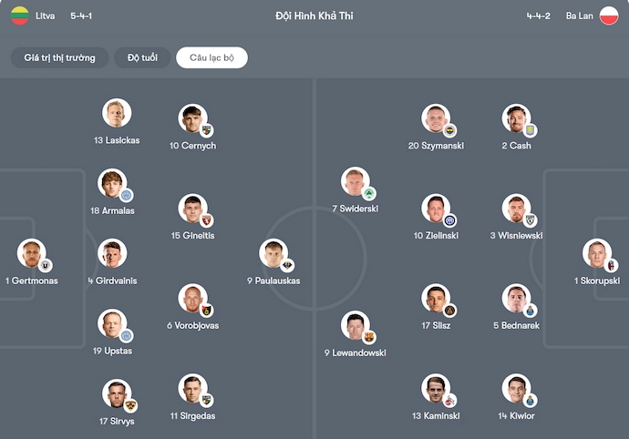 Nhận định, soi kèo Lithuania vs Ba Lan, 1h45 ngày 13/10: Không dễ - Ảnh 6