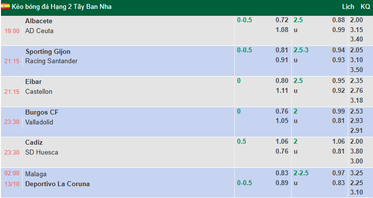 Nhận định, soi kèo Malaga vs Deportivo, 2h00 ngày 13/10: Cầm chân đội đầu bảng - Ảnh 1