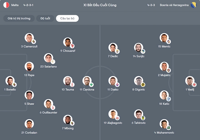 Nhận định, soi kèo Malta vs Bosnia & Herzegovina, 0h00 ngày 13/10: Khó cho chủ nhà - Ảnh 6