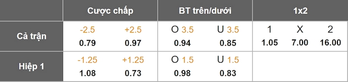 Nhận định, soi kèo Nữ Guadalajara vs Nữ Puebla, 0h00 ngày 13/10: Khác biệt đẳng cấp - Ảnh 1