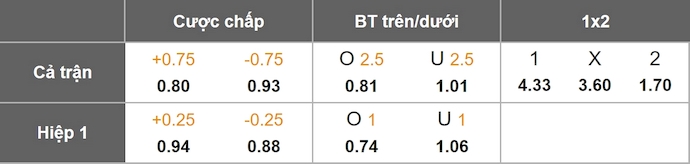 Nhận định, soi kèo Romania vs Áo, 1h45 ngày 13/10: Phong độ lên cao - Ảnh 1