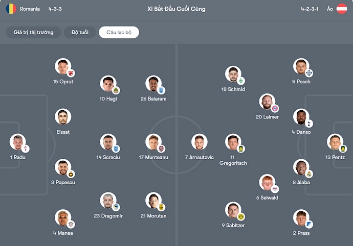 Nhận định, soi kèo Romania vs Áo, 1h45 ngày 13/10: Phong độ lên cao - Ảnh 7