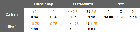Nhận định, soi kèo San Marino vs Cyprus, 20h00 ngày 12/10: Kiểu gì cũng thắng - Ảnh 5