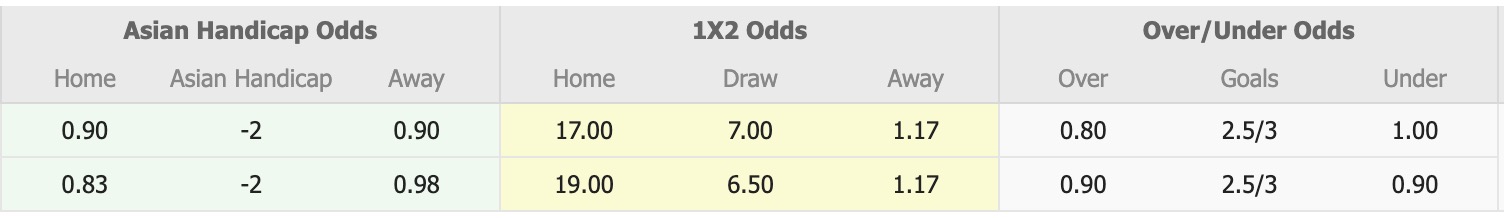 Nhận định, soi kèo Sao Tome và Principe vs Malawi, 20h00 ngày 13/10: Không có bất ngờ - Ảnh 1