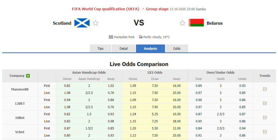 Nhận định, soi kèo Scotland vs Belarus, 23h00 ngày 12/10: Tự tin lên đỉnh - Ảnh 1