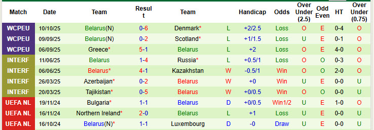 Nhận định, soi kèo Scotland vs Belarus, 23h00 ngày 12/10: Tự tin lên đỉnh - Ảnh 4