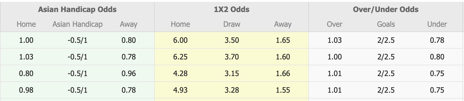 Nhận định, soi kèo South Sudan vs Togo, 20h00 ngày 13/10: Không hề dễ nhằn - Ảnh 1