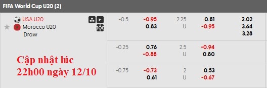 Nhận định, soi kèo U20 Mỹ vs U20 Ma-rốc, 3h00 ngày 13/10: Cờ hoa mở hội - Ảnh 5