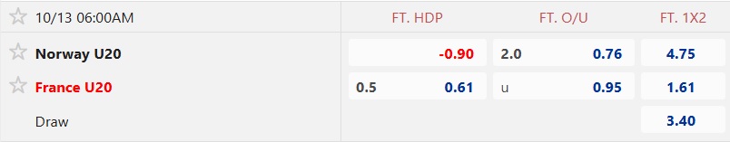Nhận định, soi kèo U20 Na Uy vs U20 Pháp, 06h00 ngày 13/10: Dắt nhau vào hiệp phụ - Ảnh 4