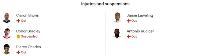Nhận định, soi kèo Bắc Ireland vs Đức, 1h45 ngày 14/10: Quyết liệt ngôi đầu - Ảnh 6