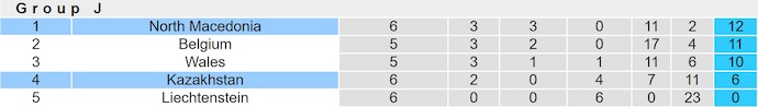 Nhận định, soi kèo Bắc Macedonia vs Kazakhstan, 1h45 ngày 14/10: Giữ vững ngôi đầu - Ảnh 5