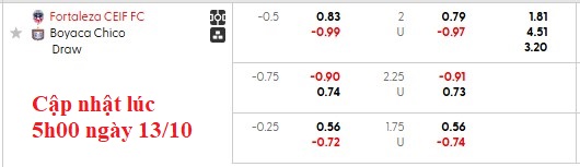 Nhận định, soi kèo Fortaleza vs Boyaca Chico, 7h00 ngày 14/10: Khó cho khách - Ảnh 5