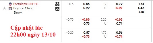 Nhận định, soi kèo Fortaleza vs Boyaca Chico, 7h00 ngày 14/10: Khó cho khách - Ảnh 6