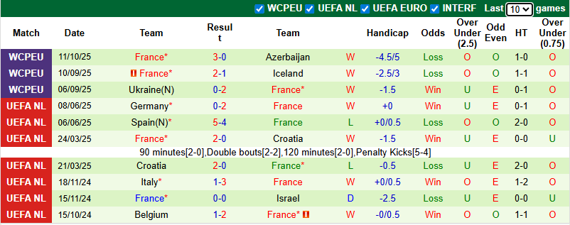 Nhận định, soi k&egrave;o Iceland vs Ph&aacute;p, 1h45 ng&agrave;y 14/10: Đẳng cấp vượt trội - Ảnh 3