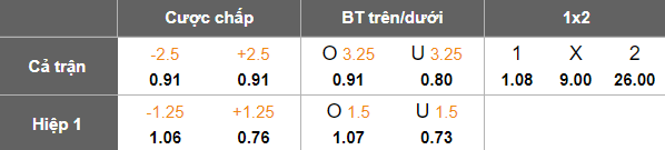 Nhận định, soi kèo Montenegro vs Liechtenstein, 23h00 ngày 13/10: Khó có cú sốc - Ảnh 4
