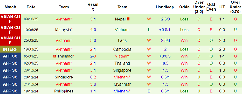 Nhận định, soi kèo Nepal vs Việt Nam, 19h30 ngày 14/10 - Ảnh 2