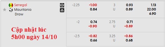 Nhận định, soi kèo Senegal vs Mauritania, 2h00 ngày 15/10: Thắng dễ, nhưng không đậm - Ảnh 5