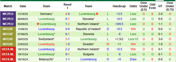 Nhận định, soi kèo Slovakia vs Luxembourg, 01h45 ngày 14/10: Cuộc đua hấp dẫn - Ảnh 3