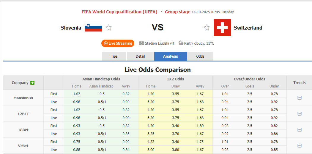 Nhận định, soi kèo Slovenia vs Thụy Sĩ, 01h45 ngày 14/10: Chưa thể giành vé - Ảnh 2